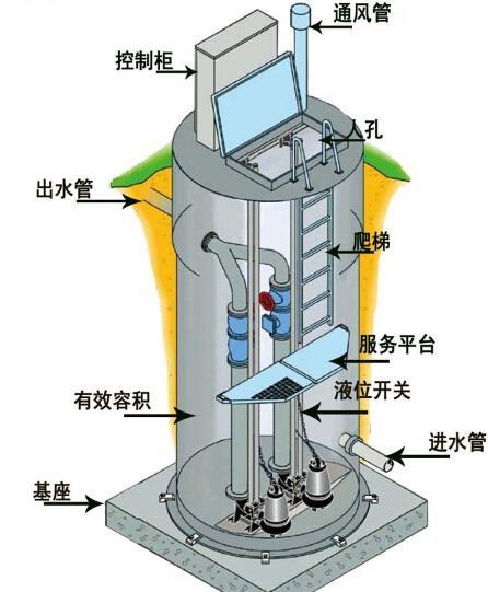 随州一体化污水提升泵内部结构图